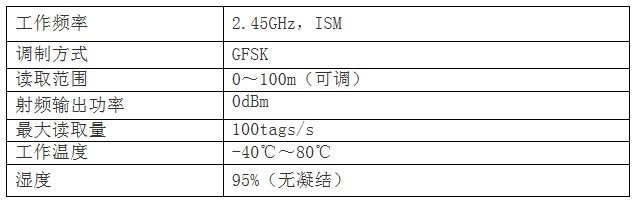 bfrdmc医疗人员定位系统应用