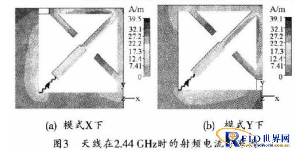 一种用于手持移动终端的可重构天线设计