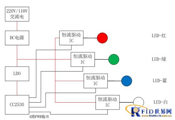 信驰达ZigBee Light Link协议灯控方案