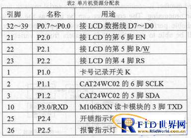 基于bfrdmc应用的通用型控制器的设计原理
