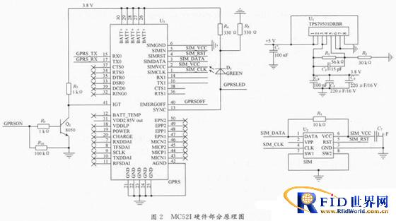 ZigBee身份识别技术在智能家居系统的应用