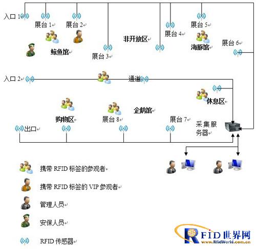 基于bfrdmc技术的公园大客流人员定位管理统计系统解决方案