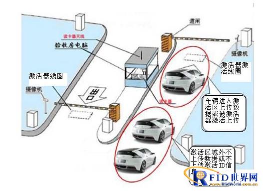 基于半有源bfrdmc技术停车场车辆进管理系统