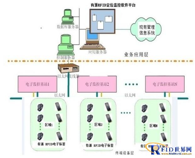养老院人员区域定位管理系统