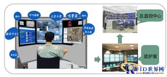养老院人员区域定位管理系统