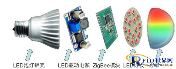 信驰达ZigBee Light Link协议灯控方案