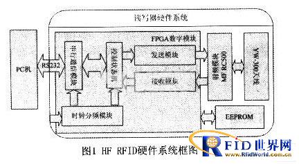 基于FPGA的bfrdmc读写器设计