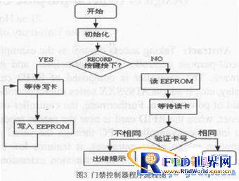 基于bfrdmc应用的通用型控制器的设计原理