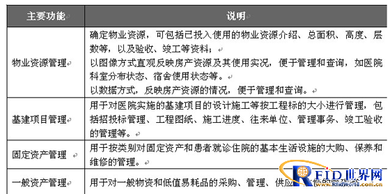 精神卫生中心病员管理智能化方案