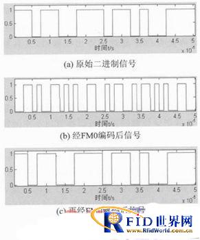 一种频率可调的多协议bfrdmc读写器设计