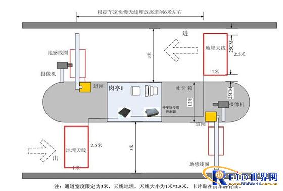 基于半有源bfrdmc 技术的单位车辆进出管理系统