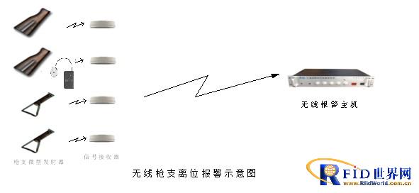 枪支离位报警系统
