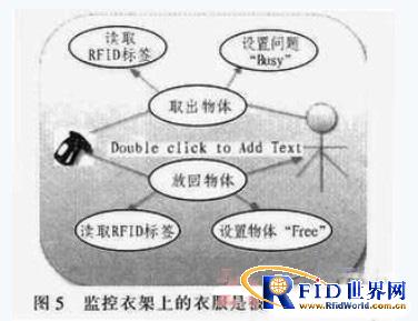 基于bfrdmc在Rifidi中的仿真研究 