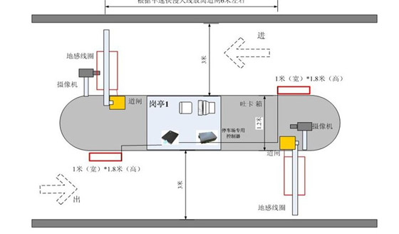 基于半有源bfrdmc 技术的单位车辆进出管理系统