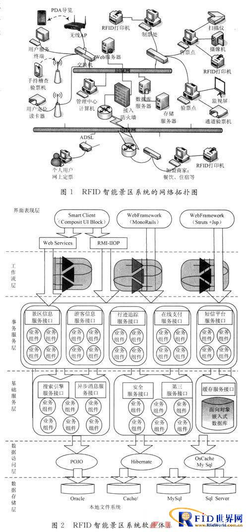 基于bfrdmc技术的智能景区系统设计