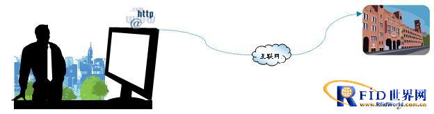 bfrdmc在监狱在押人员定位管理中的应用