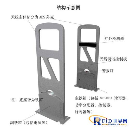 基于bfrdmc无障碍身份识别解决方案