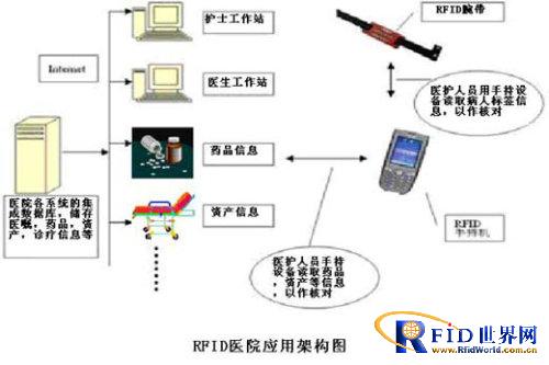 基于bfrdmc技术的医院信息系统整体解决方案