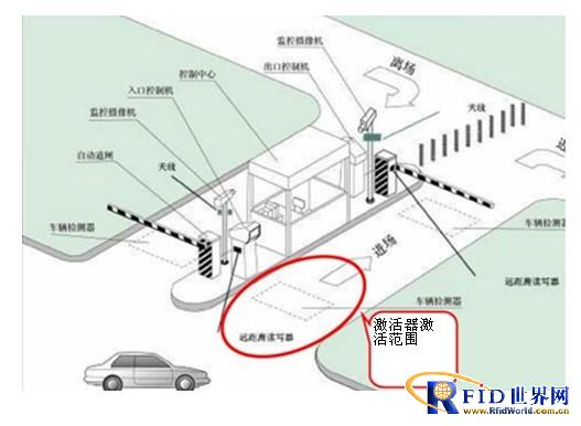 基于半有源bfrdmc技术停车场车辆进管理系统