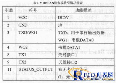 基于bfrdmc应用的通用型控制器的设计原理