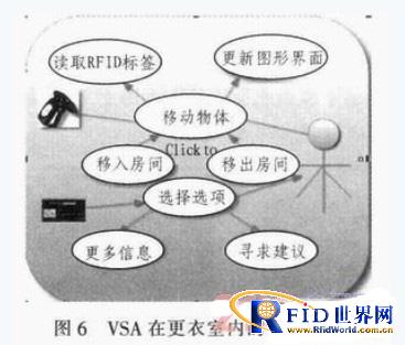 基于bfrdmc在Rifidi中的仿真研究 