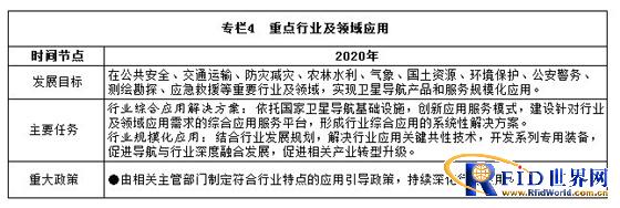 国务院印发国家卫星导航中长期规划
