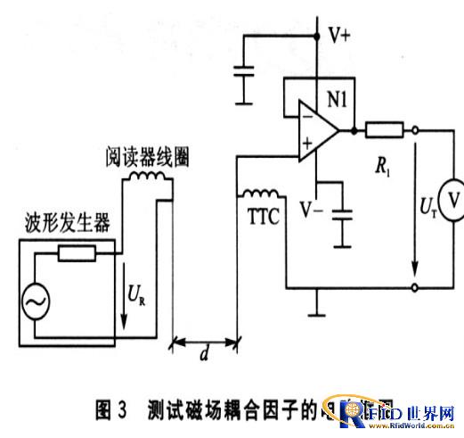 基于U2270B的bfrdmc系统天线设计