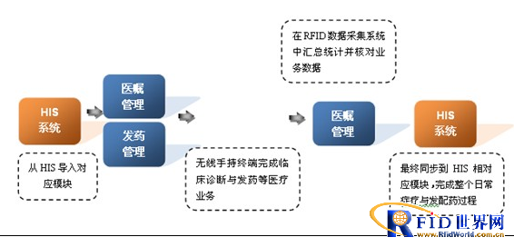 精神卫生中心病员管理智能化方案