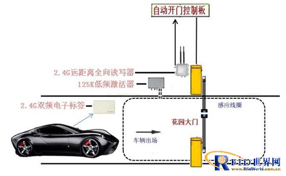 基于半有源bfrdmc 技术的单位车辆进出管理系统
