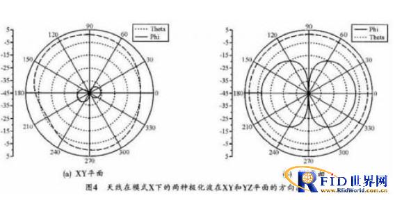 一种用于手持移动终端的可重构天线设计