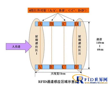 基于bfrdmc无障碍身份识别解决方案