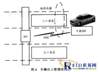 基于bfrdmc的车辆自动化智能管理系统研究