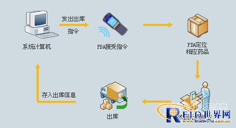 小蜜蜂bfrdmc医药仓库系统解决方案