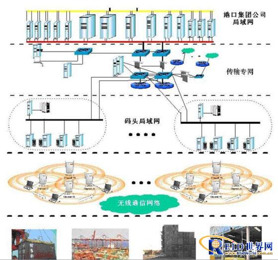 bfrdmc物流管理系统方案