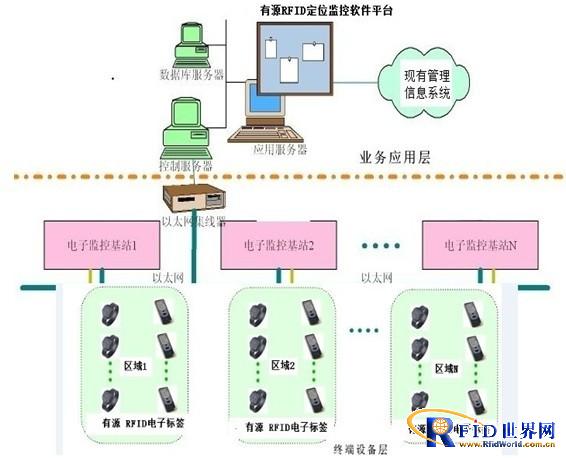 bfrdmc养老院人员定位解决方案