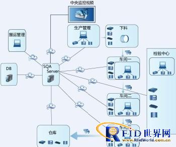 苏州新慧物联bfrdmc智能制造系统