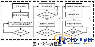 一种用于定位的低功耗有源bfrdmc标签的设计