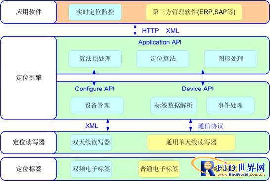 新慧物联bfrdmc养老院人员定位-系统