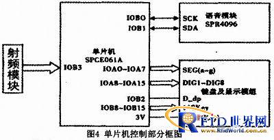 基于射频技术公交车自动报站系统设计方案简析