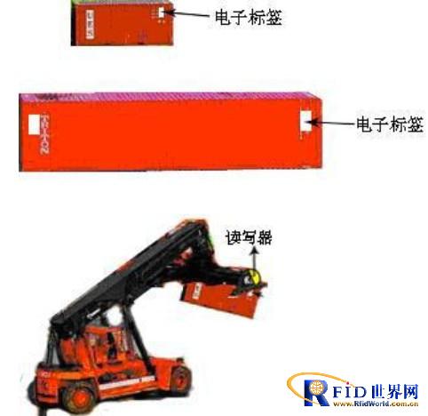 bfrdmc物流管理系统方案
