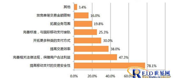 艾媒咨询发布2013年移动支付用户研究报告