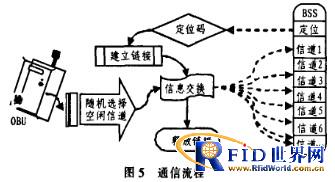 bfrdmc