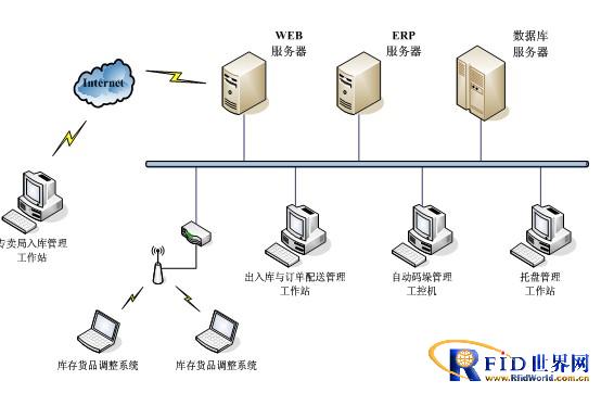 bfrdmc配料管理系统应用案例