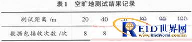 基于AVR和bfrdmc的电子防丢防盗器设计