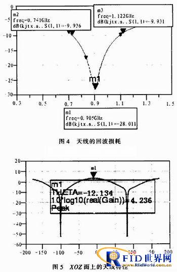 应用于矿井的bfrdmc应答器设计