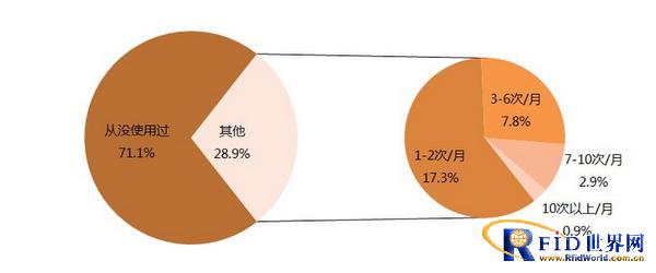 艾媒咨询发布2013年移动支付用户研究报告