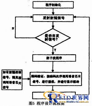 基于射频技术公交车自动报站系统设计方案简析