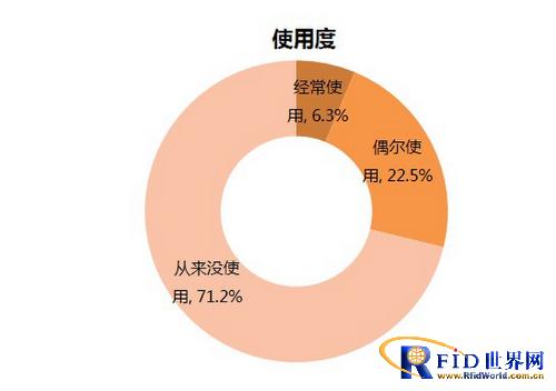 艾媒咨询发布2013年移动支付用户研究报告