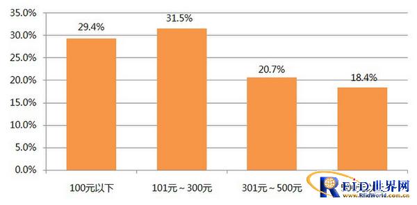 艾媒咨询发布2013年移动支付用户研究报告