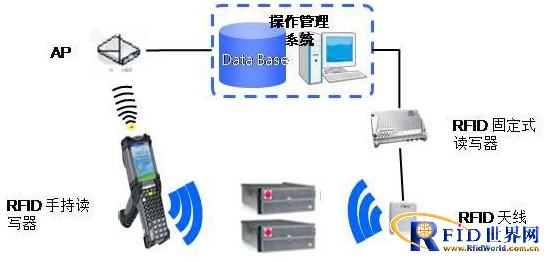 bfrdmc智能仓储系统方案